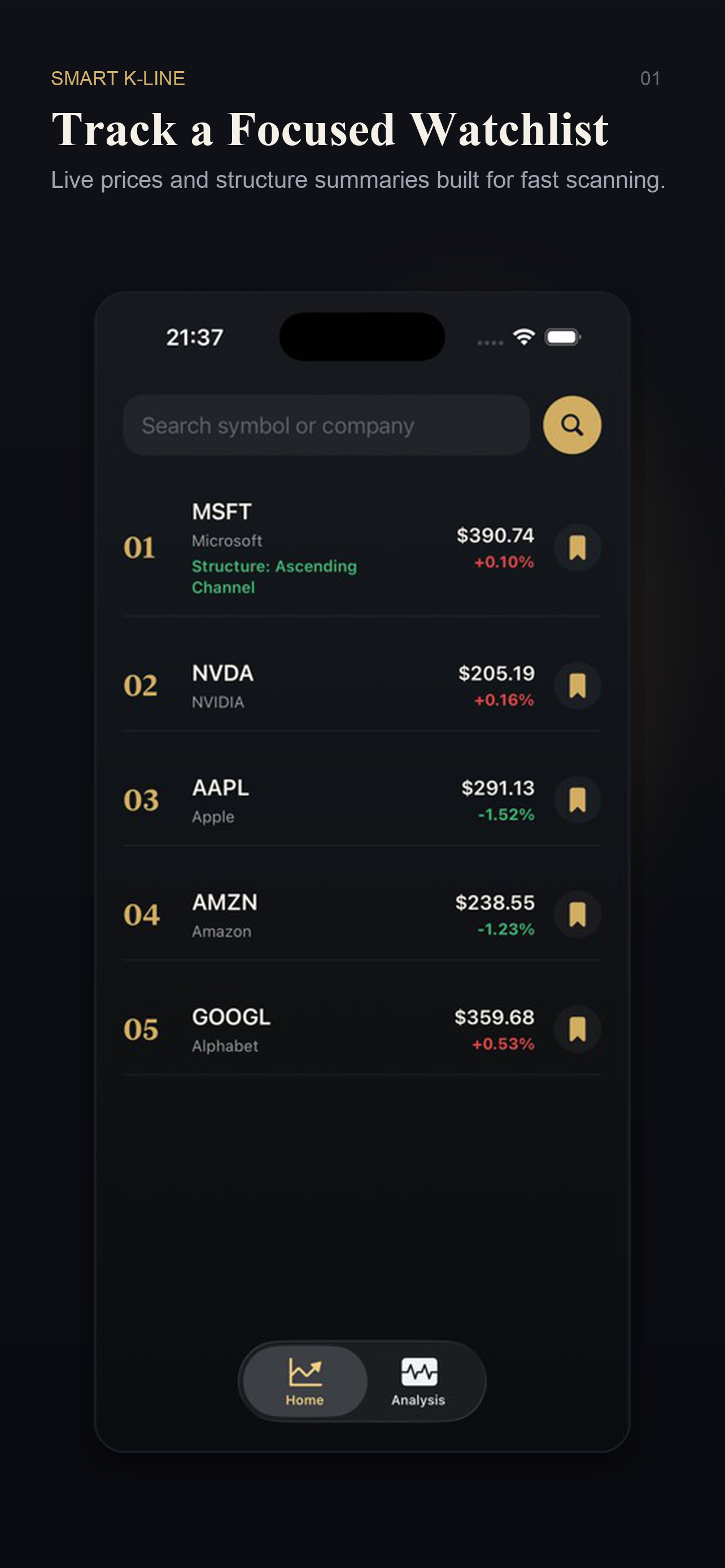 Smart K-Line watchlist screen