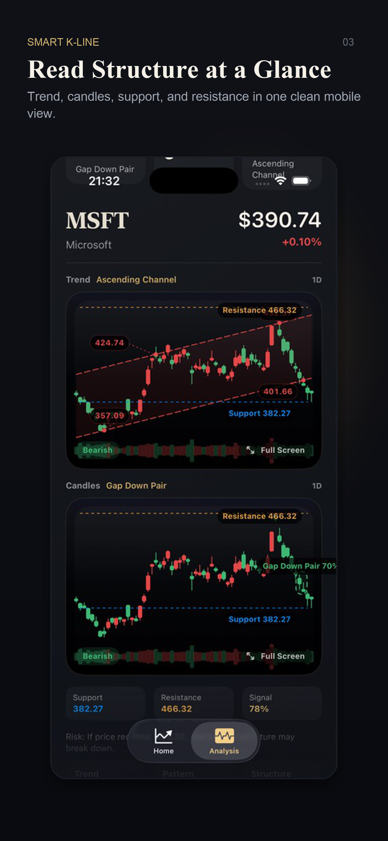 Smart K-Line analysis screen
